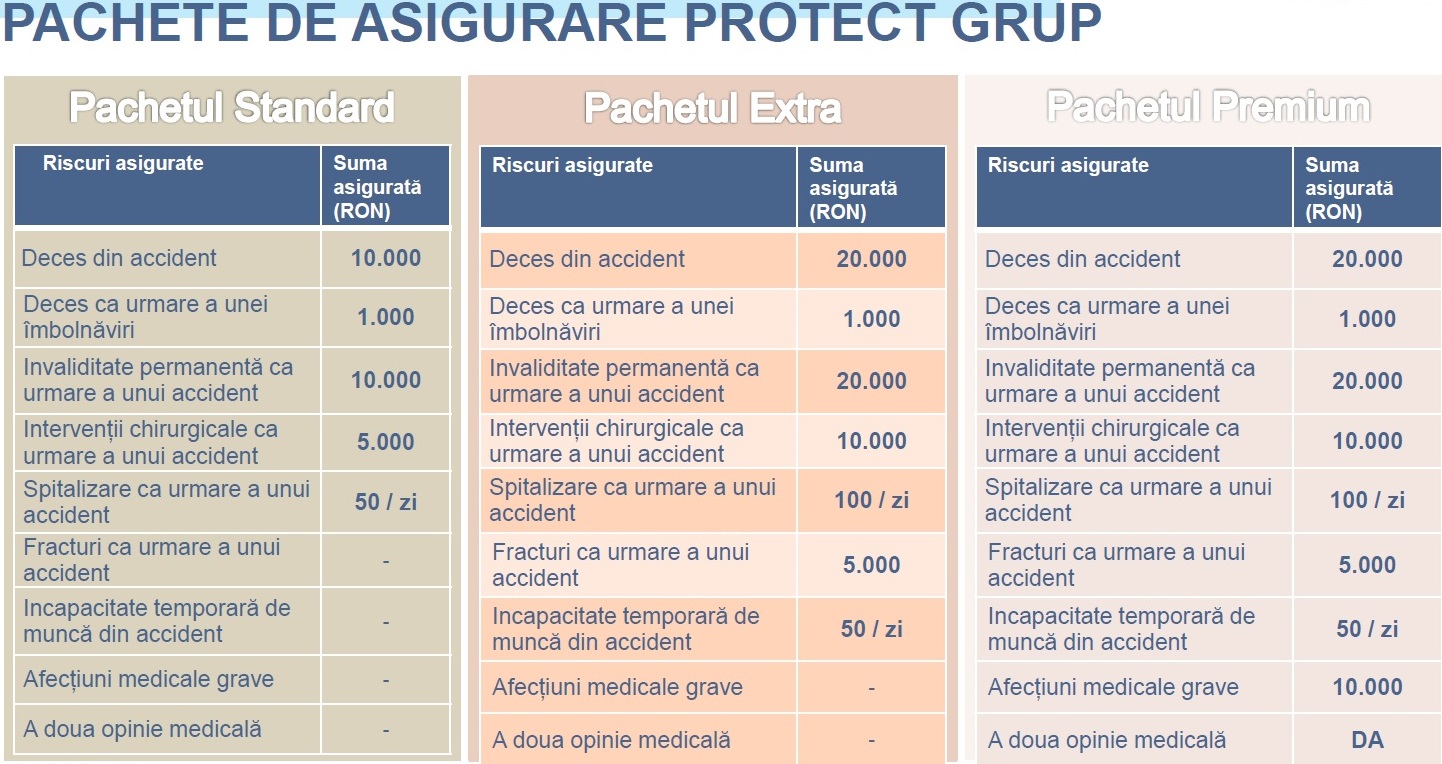 Asigurari transilvania broker sibiu - pachete protect grup